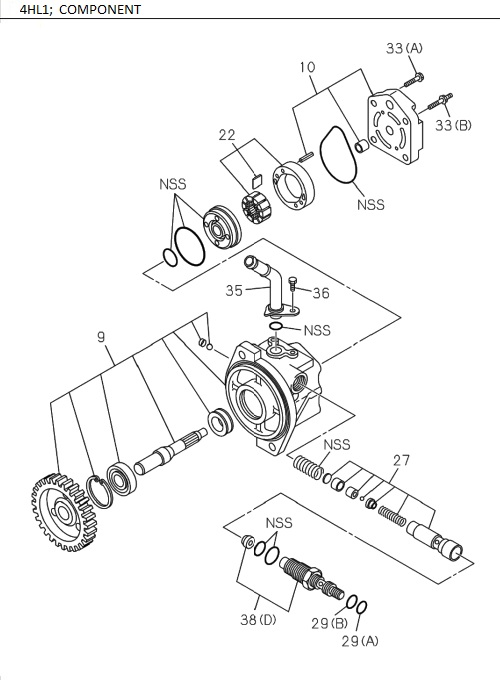 Partial Engine
